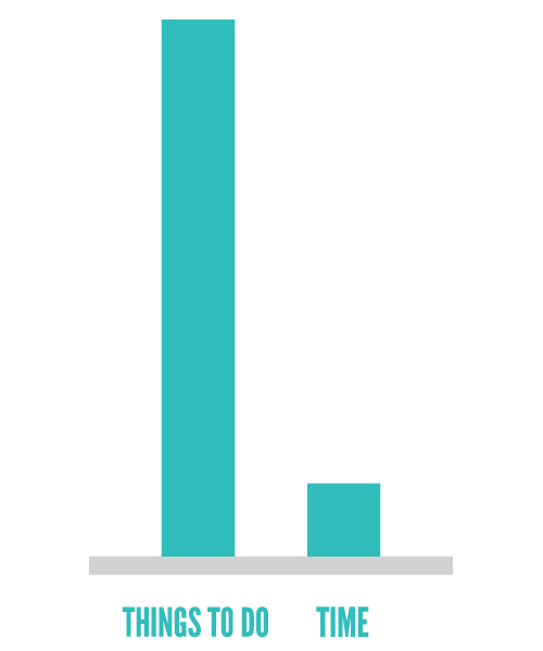 i love charts things to do versus time